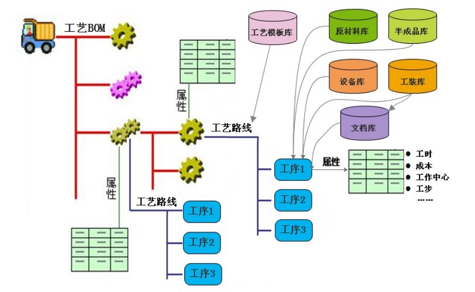 工艺管理