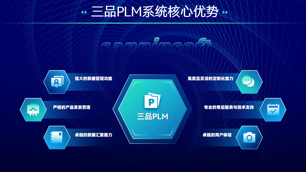 三品PLM系统