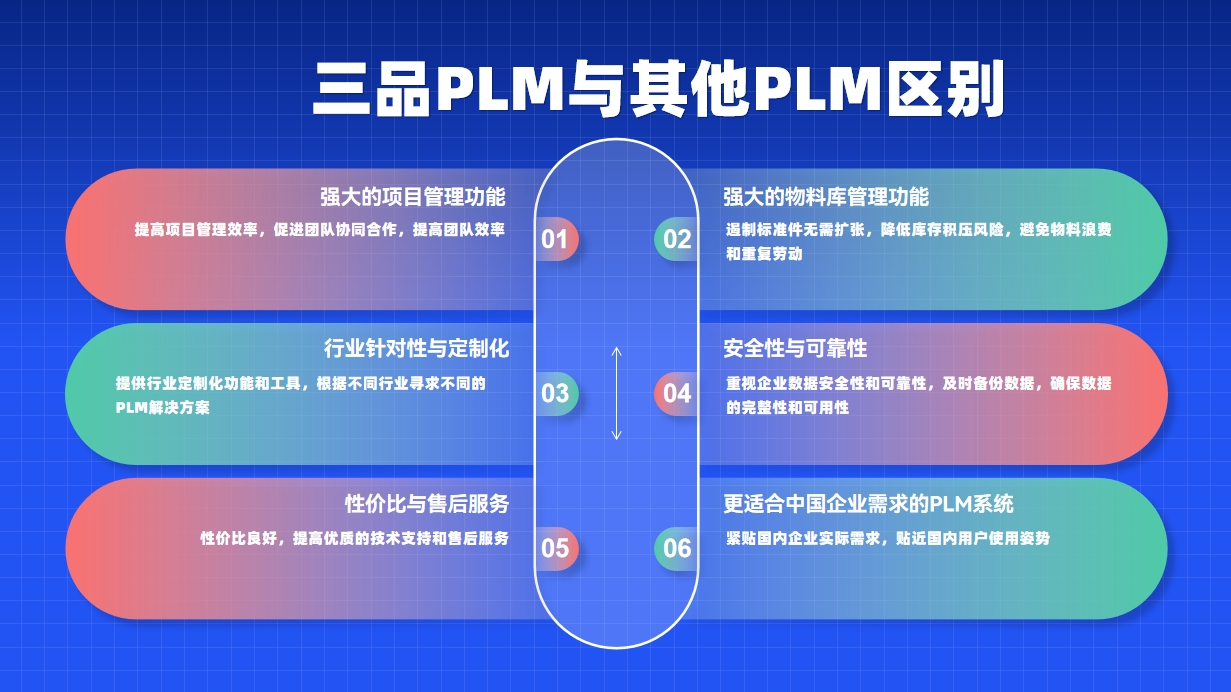 三品PLM软件优势