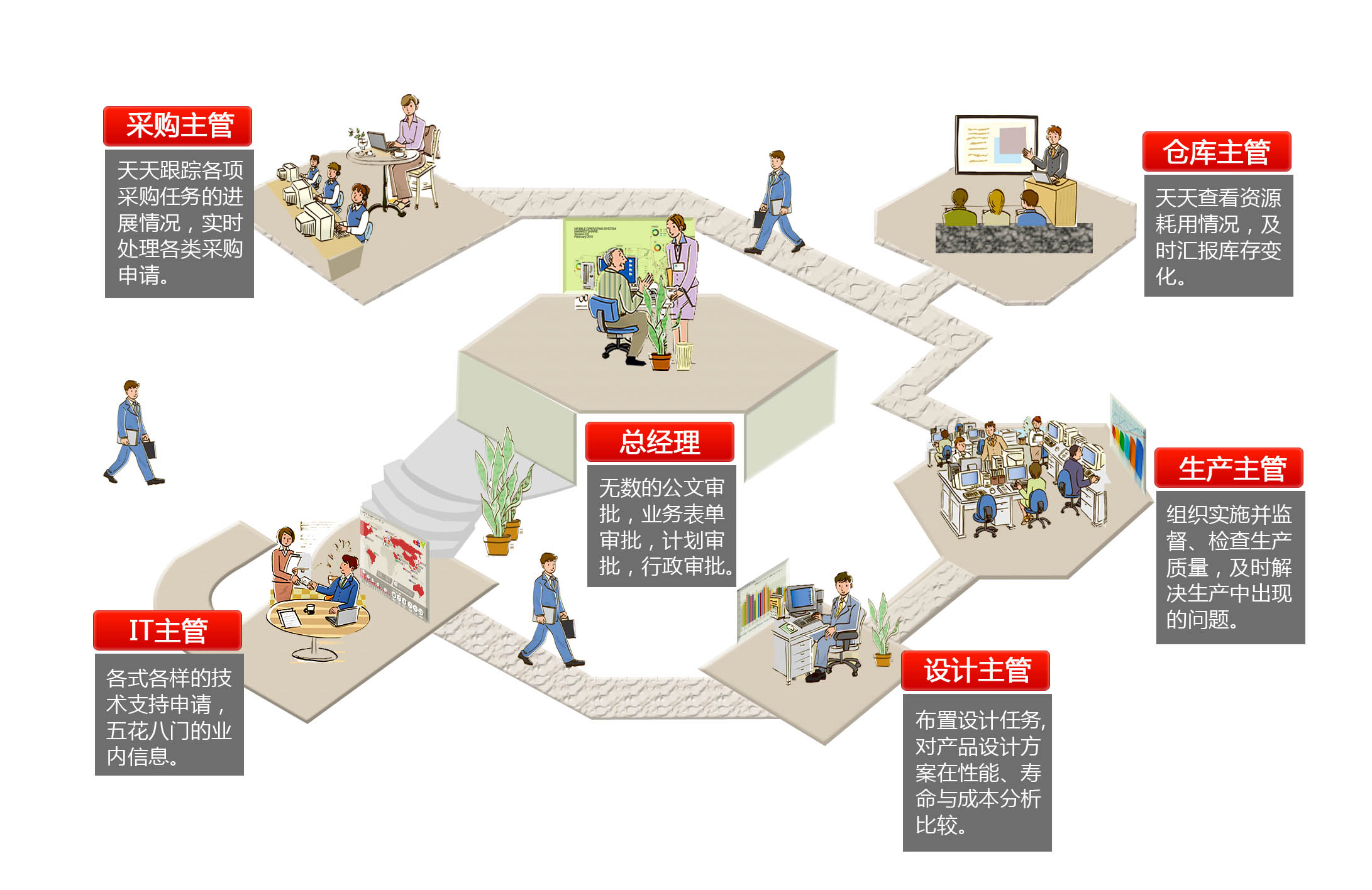 三品汽车制造PLM软件