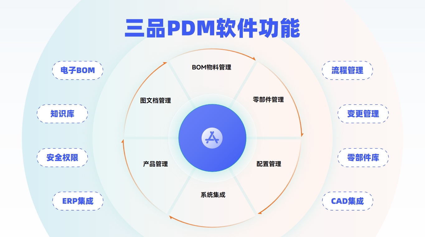 PDM软件实施