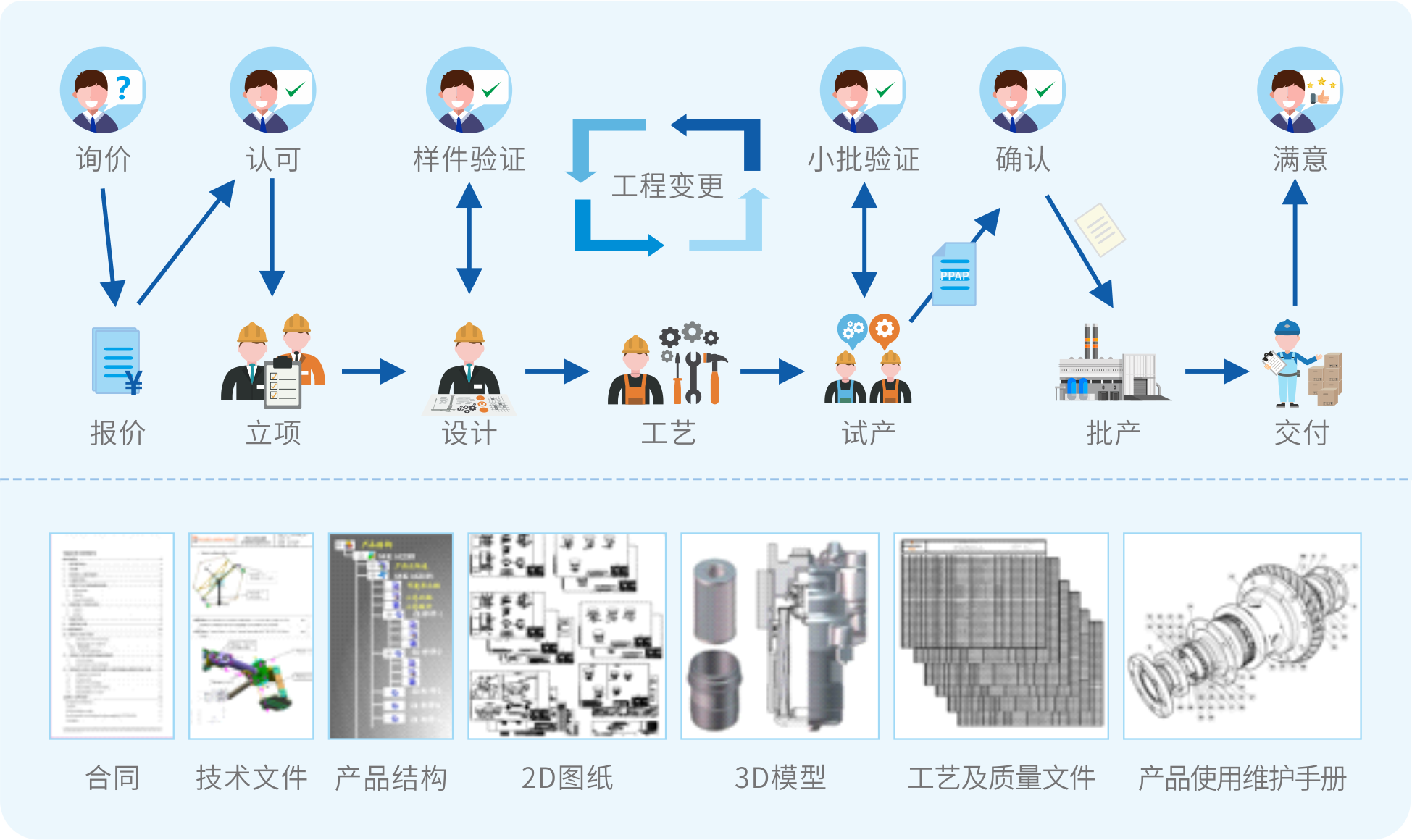 三品PLM软件