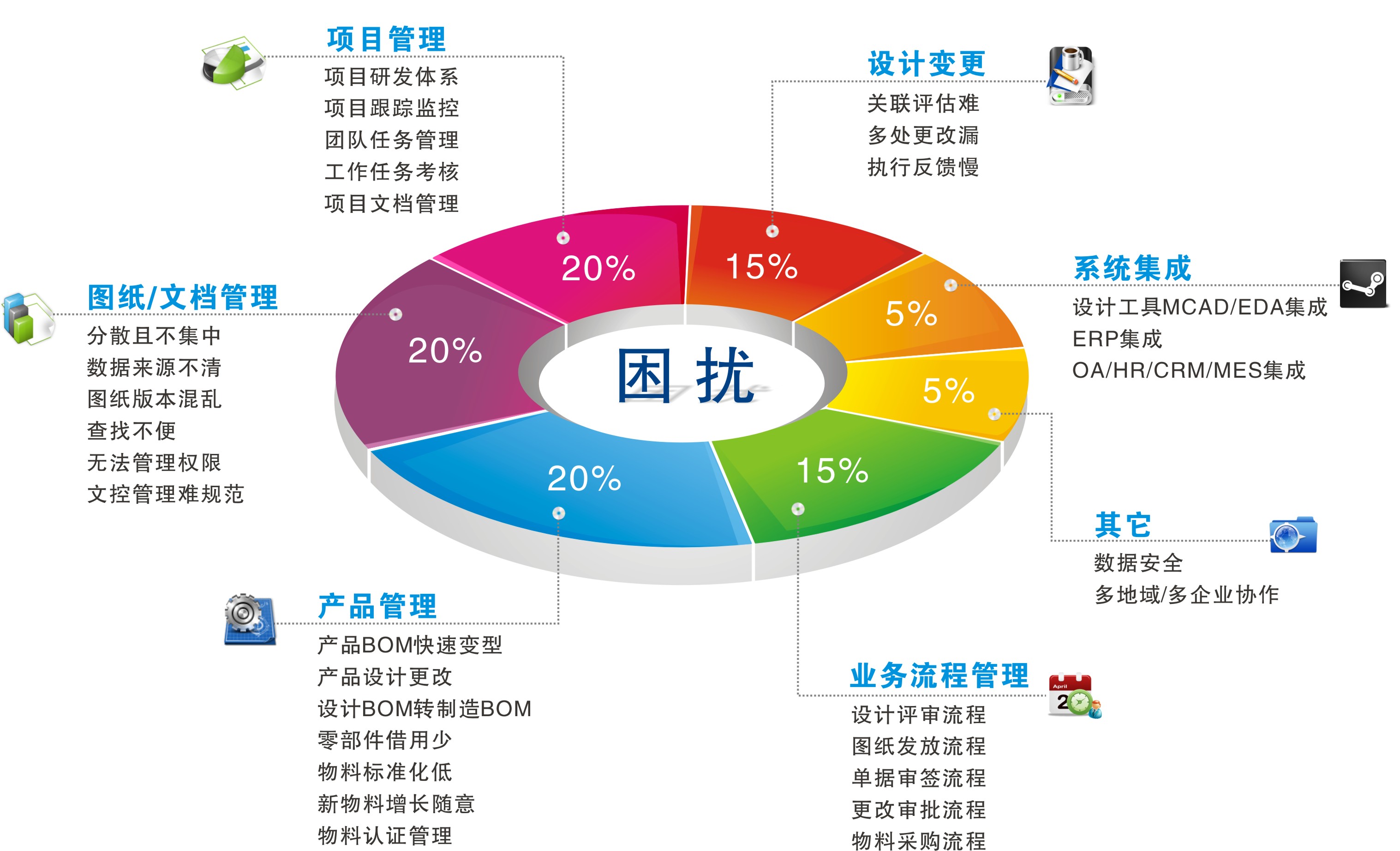 三品PLM解决方案