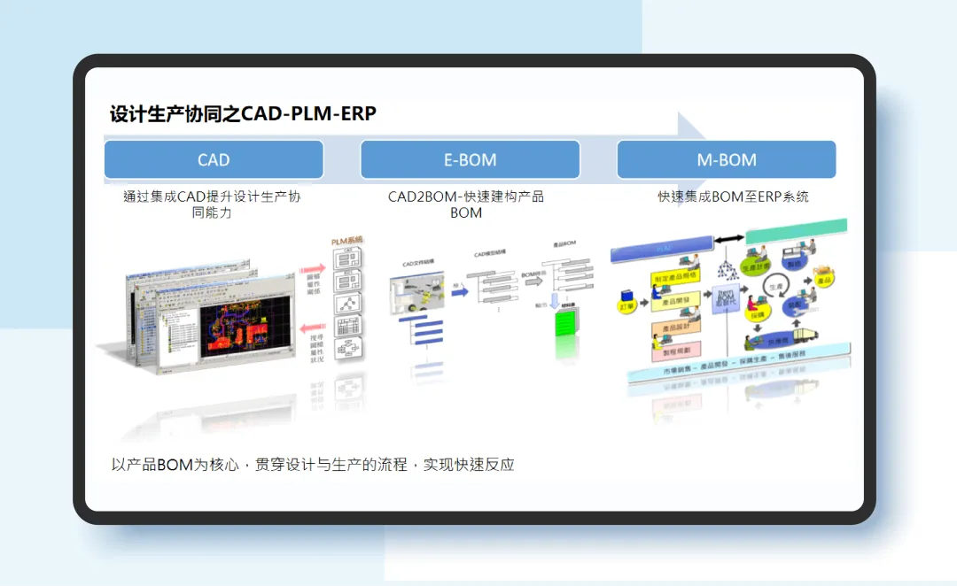 三品PLM系统