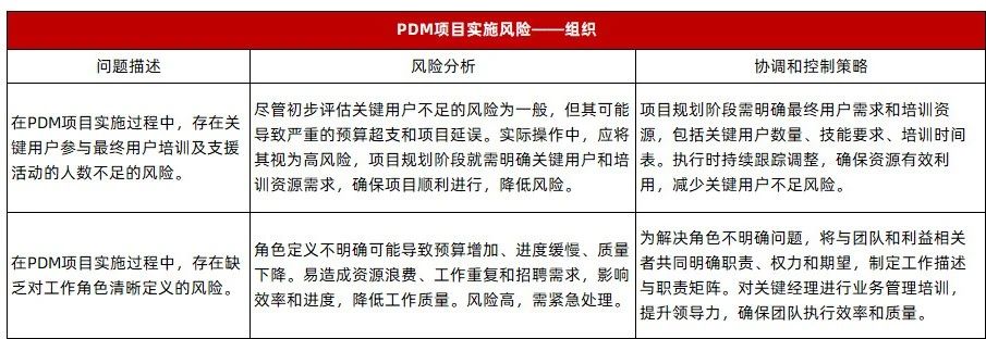 三品万泰PDM项目启动