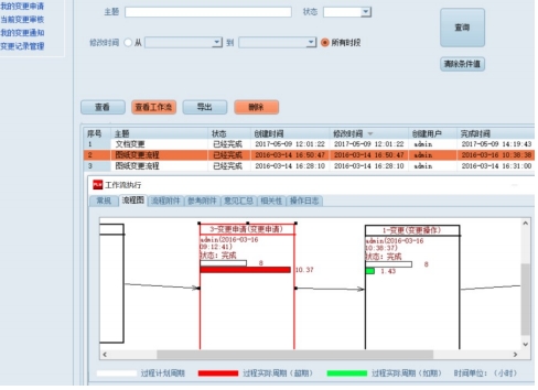 PLM系统工程设计变更