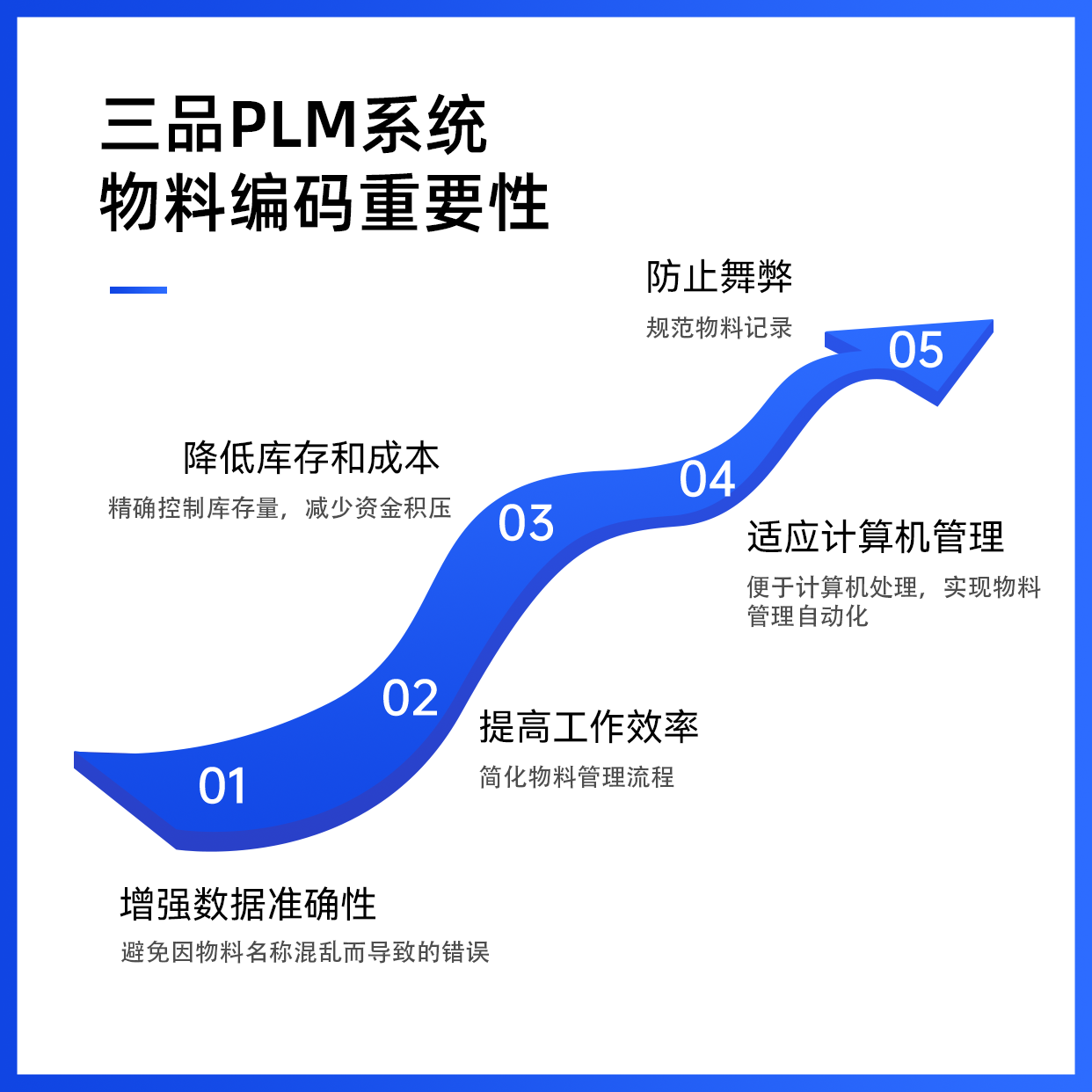 PLM系统物料编码