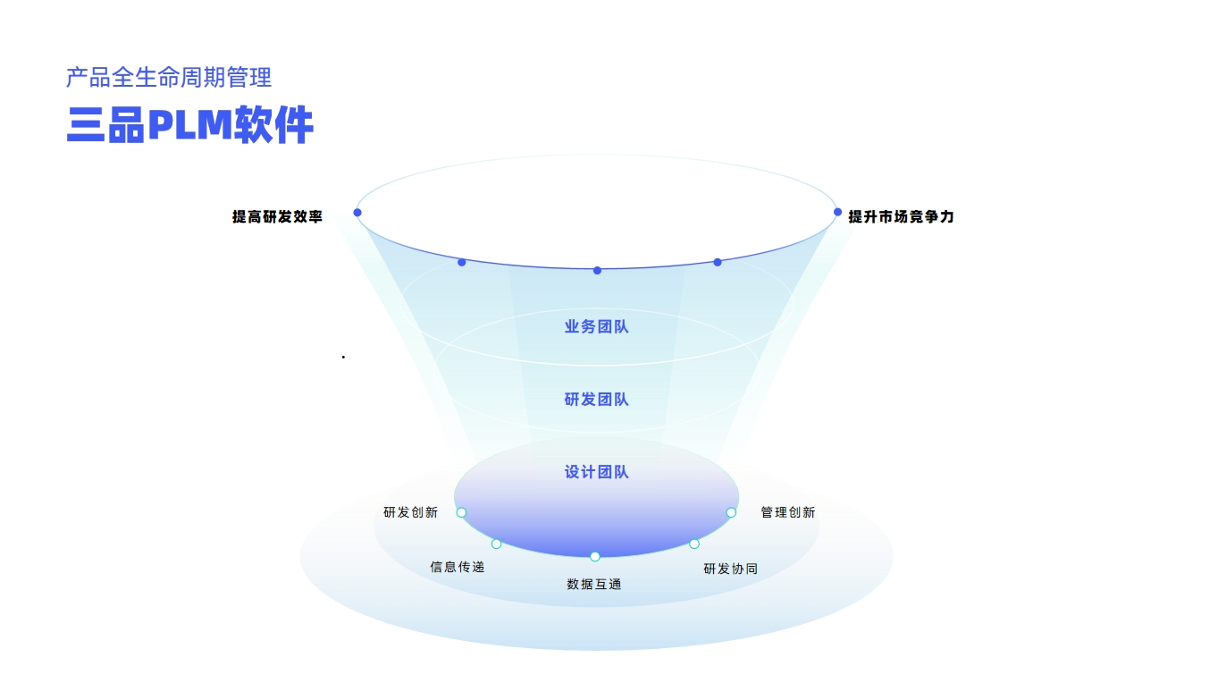 PLM系统哪家好