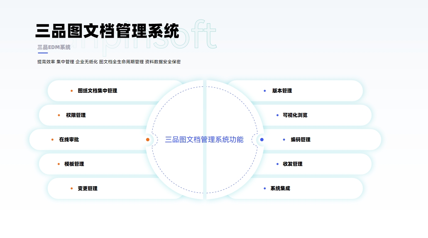 三品工程图文档管理系统内容