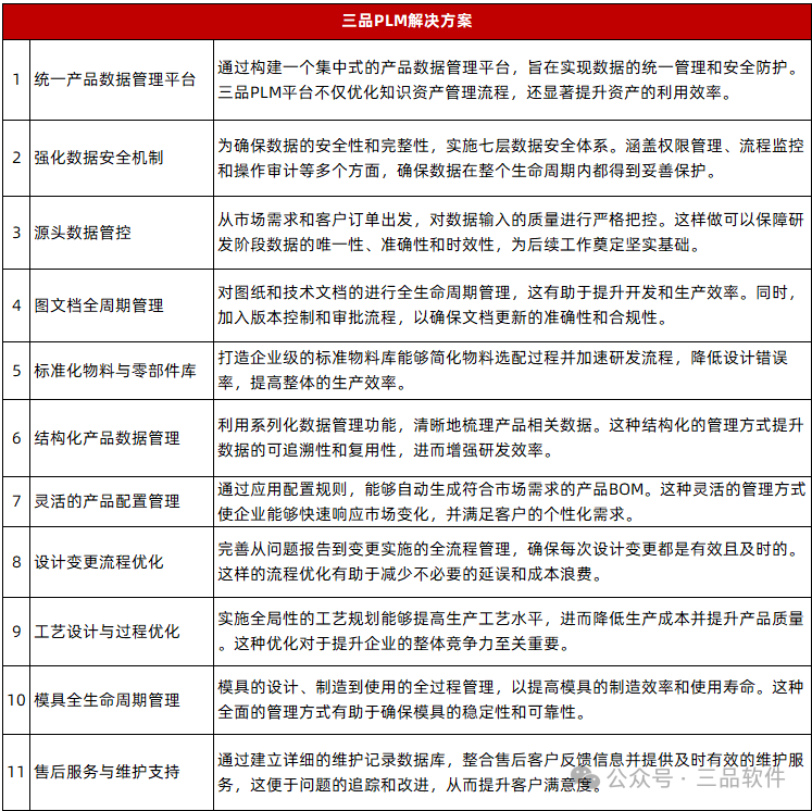 三品PLM解决方案