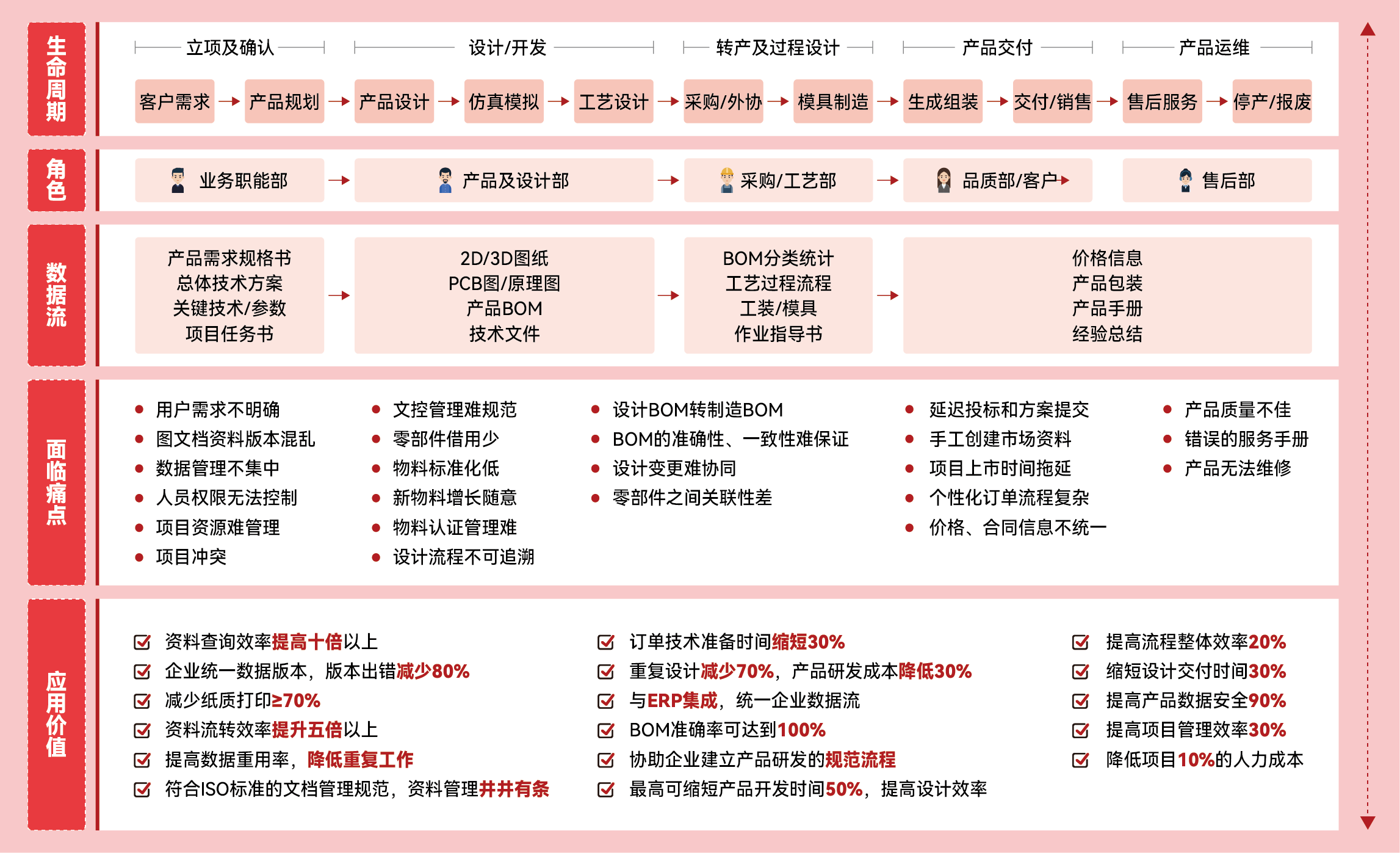 三品PLM系统制造业应用