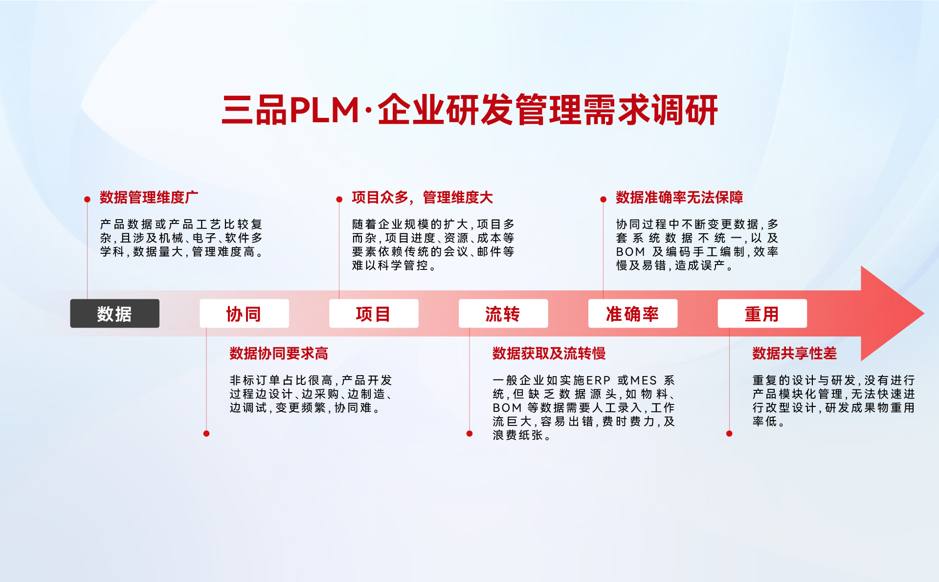 三品PLM图纸管理系统