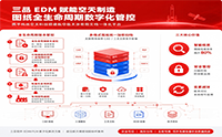 战略合作落地｜三品软件携手杭州某空天科技，EDM系统赋能航空航天制造数字化升级