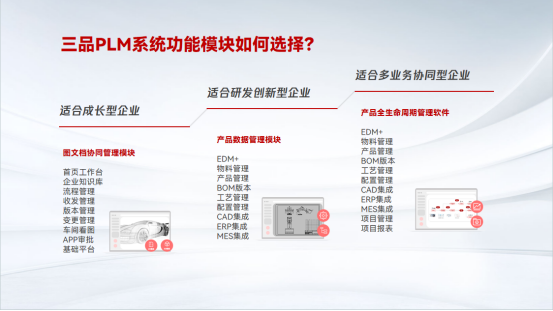 如何选择PLM产品