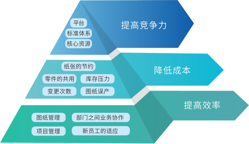 三品图纸管理系统