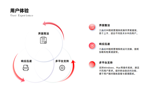三品图纸管理系统