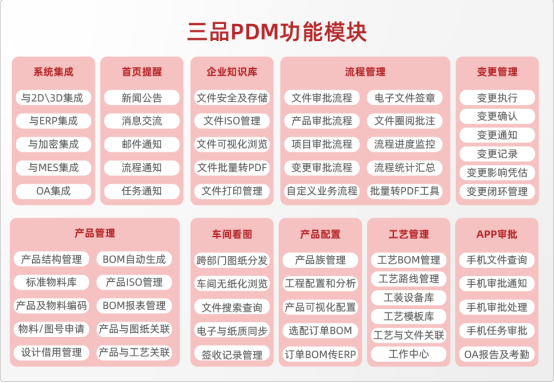 什么是PDM产品数据管理