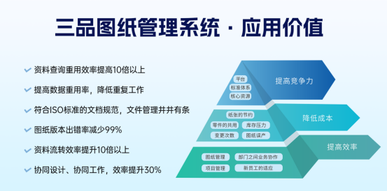 三品图纸管理软件