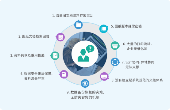 工业图纸如何管理