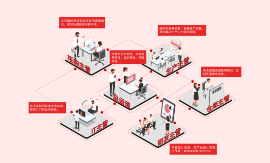 PLM汽车零部件行业应用场景 PLM汽车零部件行业应用场景