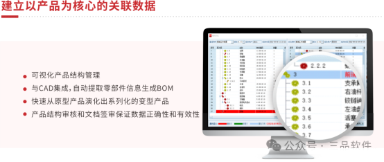 三品PLM系统