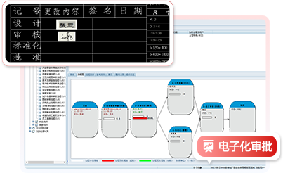 PDM系统电子化审批