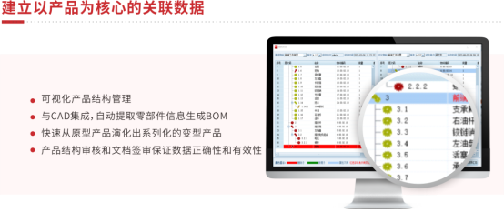 PDM系统产品数据管理