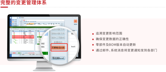PDM系统变更管理