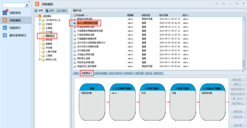 电子化审批变更流程