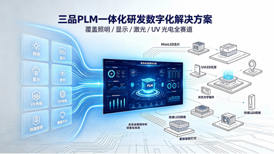 三品PLM光电照明行业客户案例