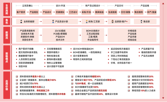 三品PLM系统功能全景图