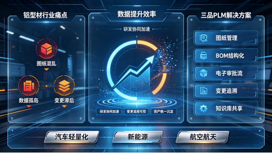 三品软件铝型材客户案例 三品软件铝型材客户案例