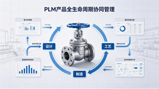 三品PLM阀门企业客户案例