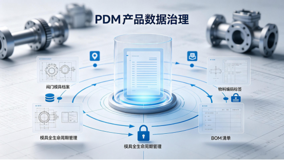 三品PDM阀门行业客户案例