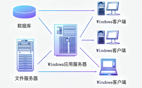 三品PLM平台架构图 三品PLM平台架构图