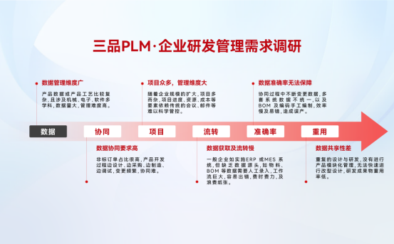 PLM系统免费版