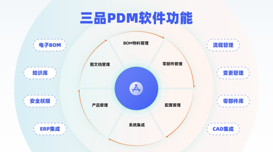 什么是PDM系统