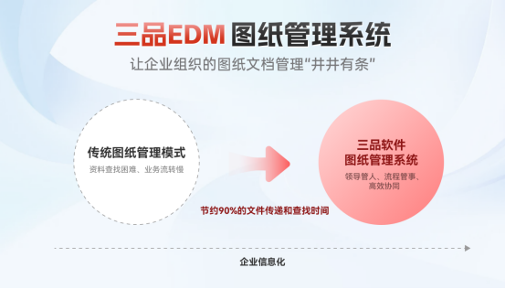 三品图纸管理系统 三品图纸管理系统