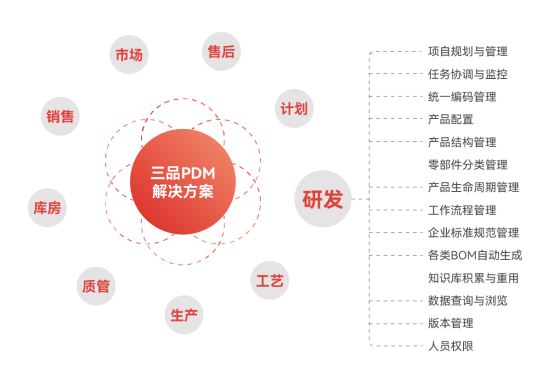 常见图纸管理软件