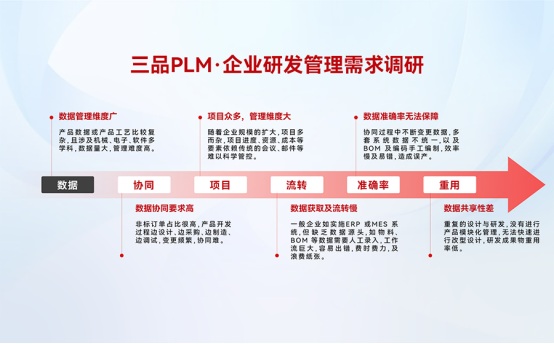 PLM研发管理系统