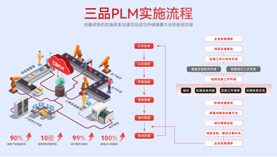 PLM研发管理系统干嘛用的