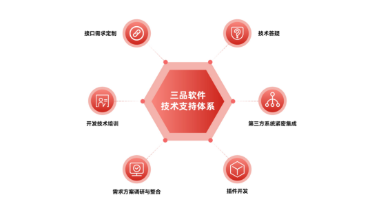 三品PLM系统多少钱