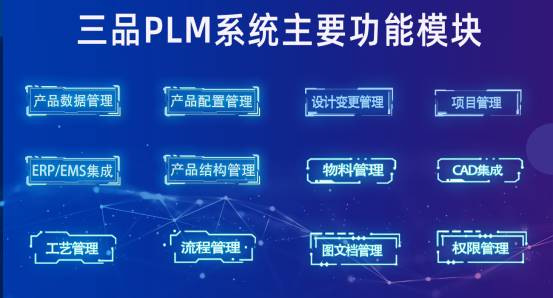 三品PLM系统功能