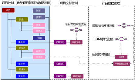标准化流程模板