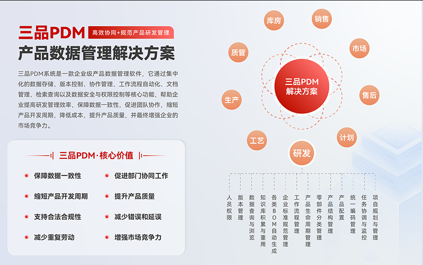 三品PDM系统 产品数据管理系统 BOM管理 图纸管理