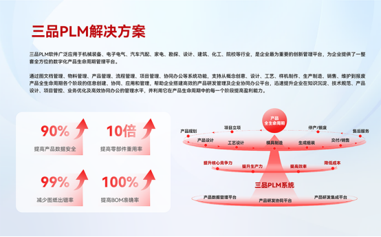 三品PLM解决方案