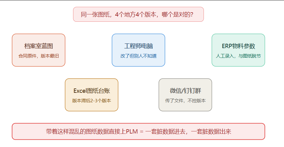 同1张图纸,4个版本哪个才是对的? 同1张图纸,4个版本哪个才是对的?