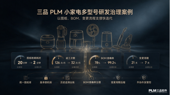小家电制造业PLM落地案例分析 小家电制造业PLM落地案例分析