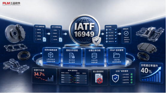 中小型汽配企业PLM选型：IATF16949合规与变更管理要点