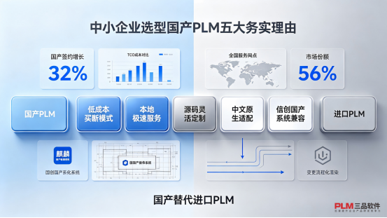 中小企业为什么选国产PLM系统
